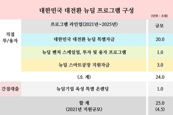 (그래픽=서인홍 기자)