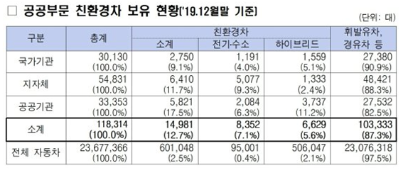 (사진=환경부 제공)