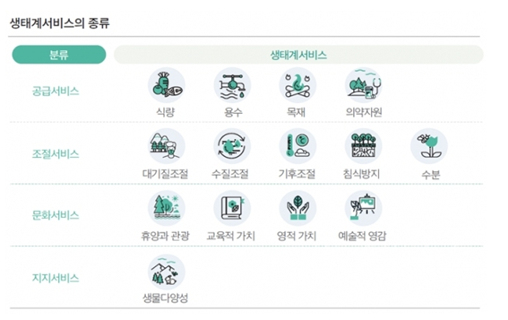 (사진=환경부 제공)