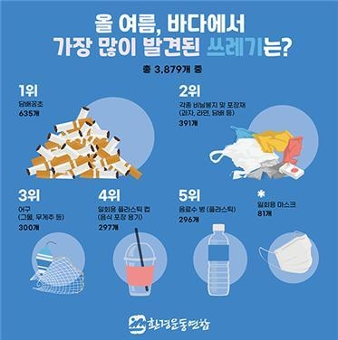 (사진=환경운동연합 제공)