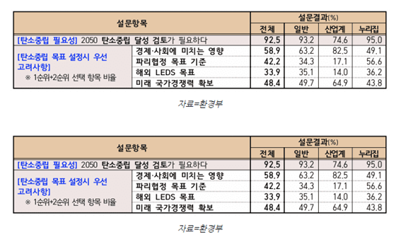 (사진=환경부)