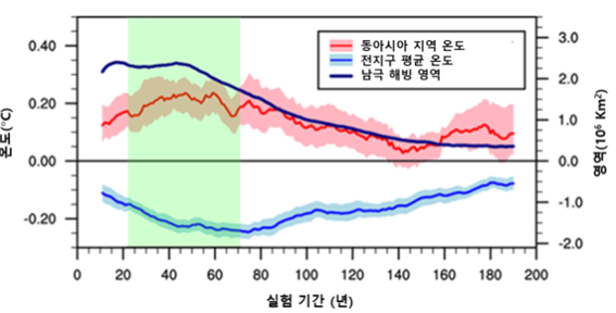 (사진=극지연구소)
