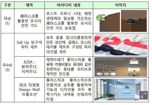 (사진=해양수산부)
