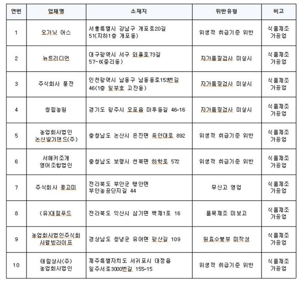 (사진=식품의약품안전처 제공)