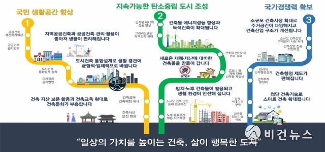 (사진=국토교통부)