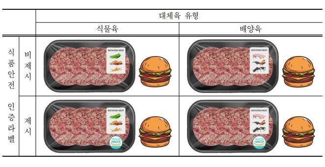 (사진=‘대체육 유형에 따른 소비자의 지각된 혜택이 신뢰 및 구매의도에 미치는 영향’ 논문)