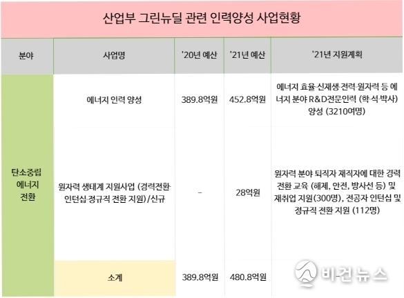 (그래픽= 서인홍 기자)