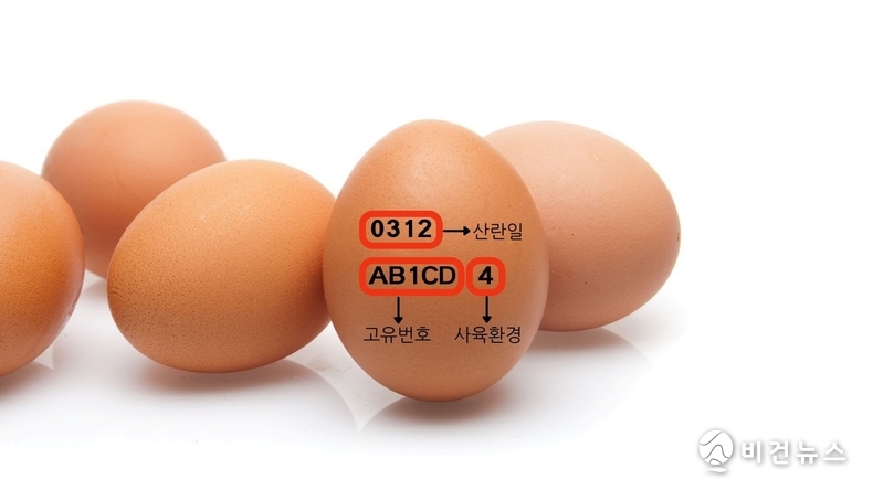 난각번호 구성 (사진=비건뉴스DB)