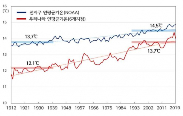 (사진=기상청)