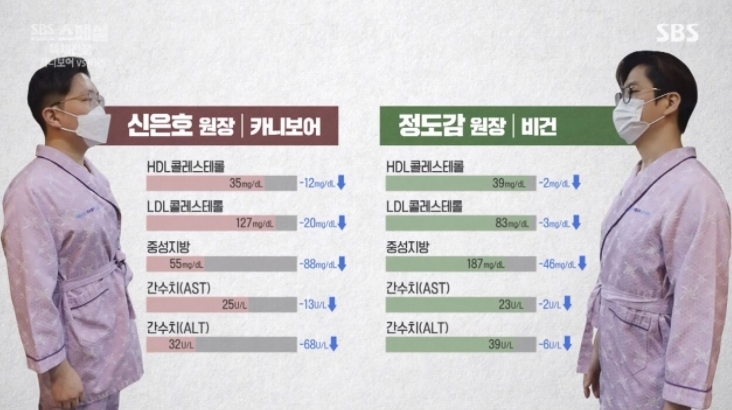 (사진=SBS스페셜 '육채전쟁' 갈무리)