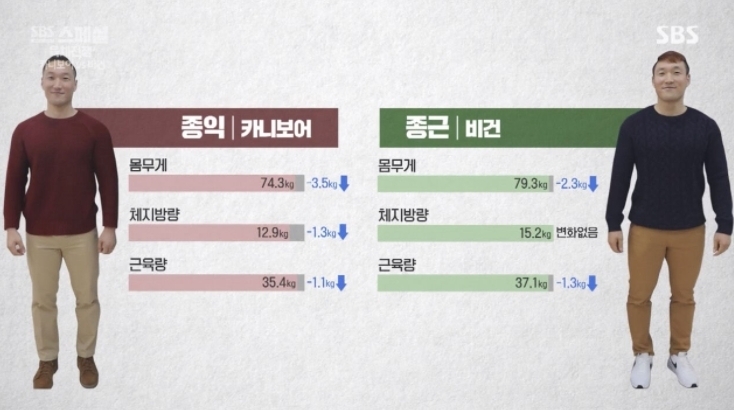 (사진=SBS스페셜 '육채전쟁' 갈무리)