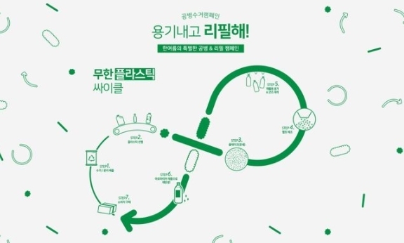 아로마티카가 플라스틱 자원 선순환을 위해 공병 수거 및 리필 캠페인 '용기내고 리필해'를 진행한다. (사진=아로마티카 제공)