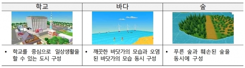 학교, 바다, 숲 등 3개의 공간으로 구성된 가상공간에서 진행된다. (사진=환경부 제공)