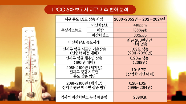 (자료=IPCC· 표=비건뉴스)