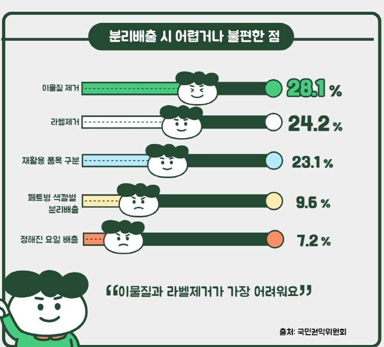 (그래프=비건뉴스)