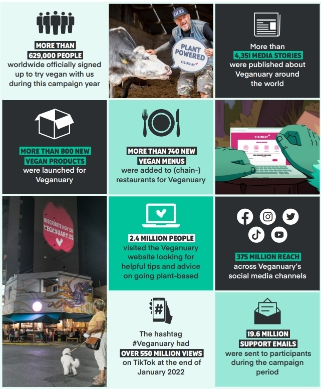 (사진=veganuary 2022 campaign in review)