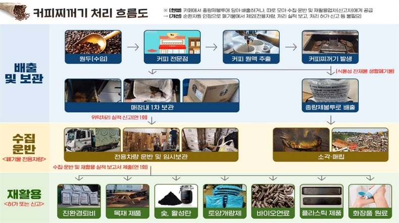 (사진=환경부 제공)
