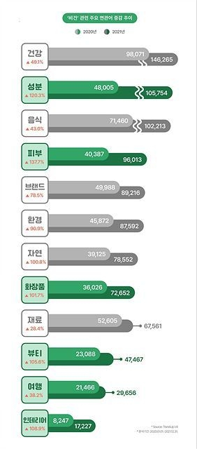 (그래픽=KPR 디지털커뮤니케이션연구소 제공)