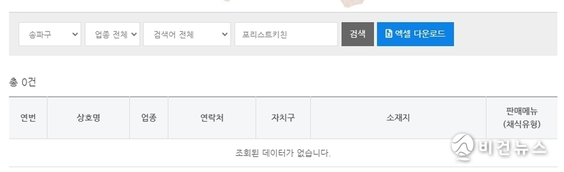 영업을 개시한 비건 식당도 반영이 안된 상태다. (사진=김규아 기자)