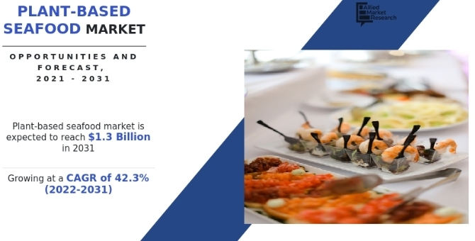 (사진=alliedmarketresearch.com 갈무리)
