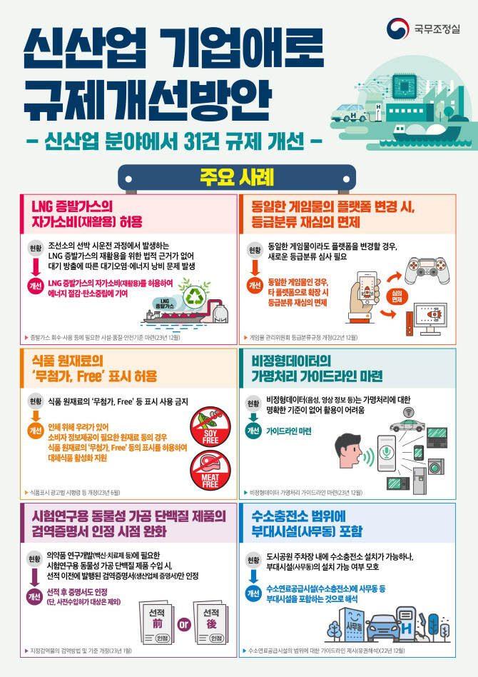 (사진=국무조정실 제공)