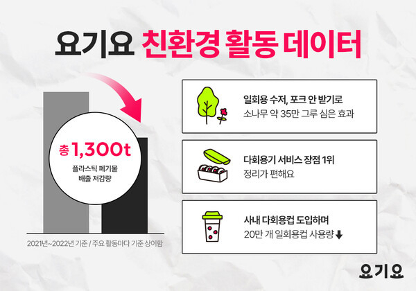 (사진=요기요 제공)