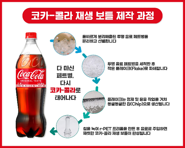 (사진=한국코카콜라 제공)