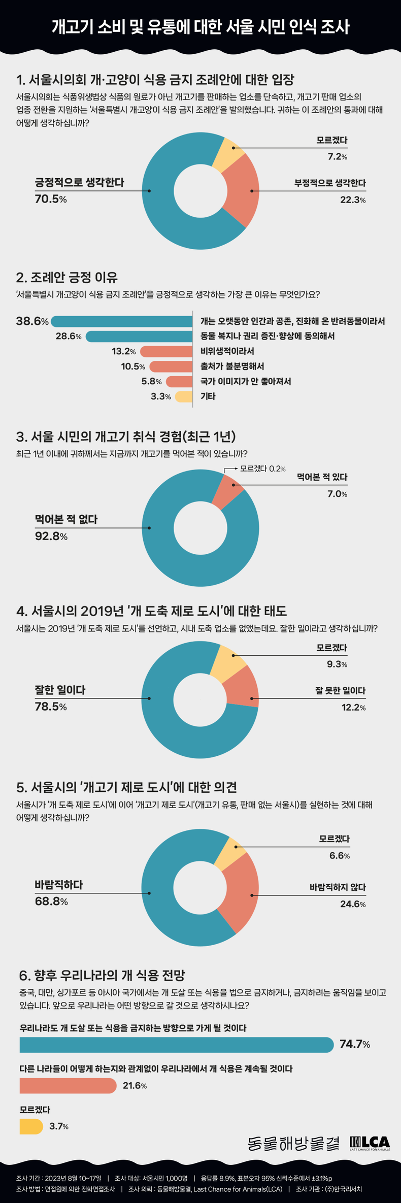 (사진=동물해방물결 제공)