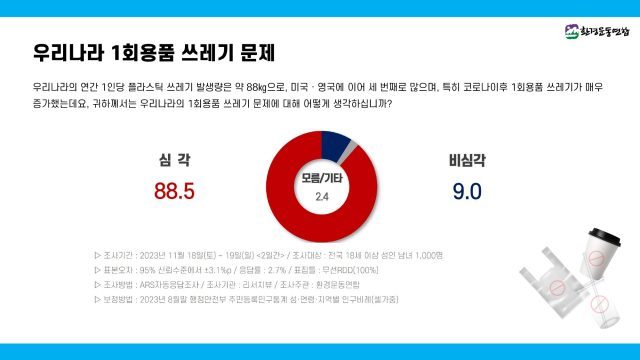 (그래프=환경운동연합)