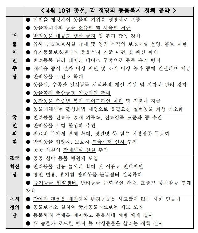 (표=한국동물보호연합 제공)
