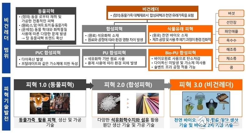 (사진=부여군 제공)