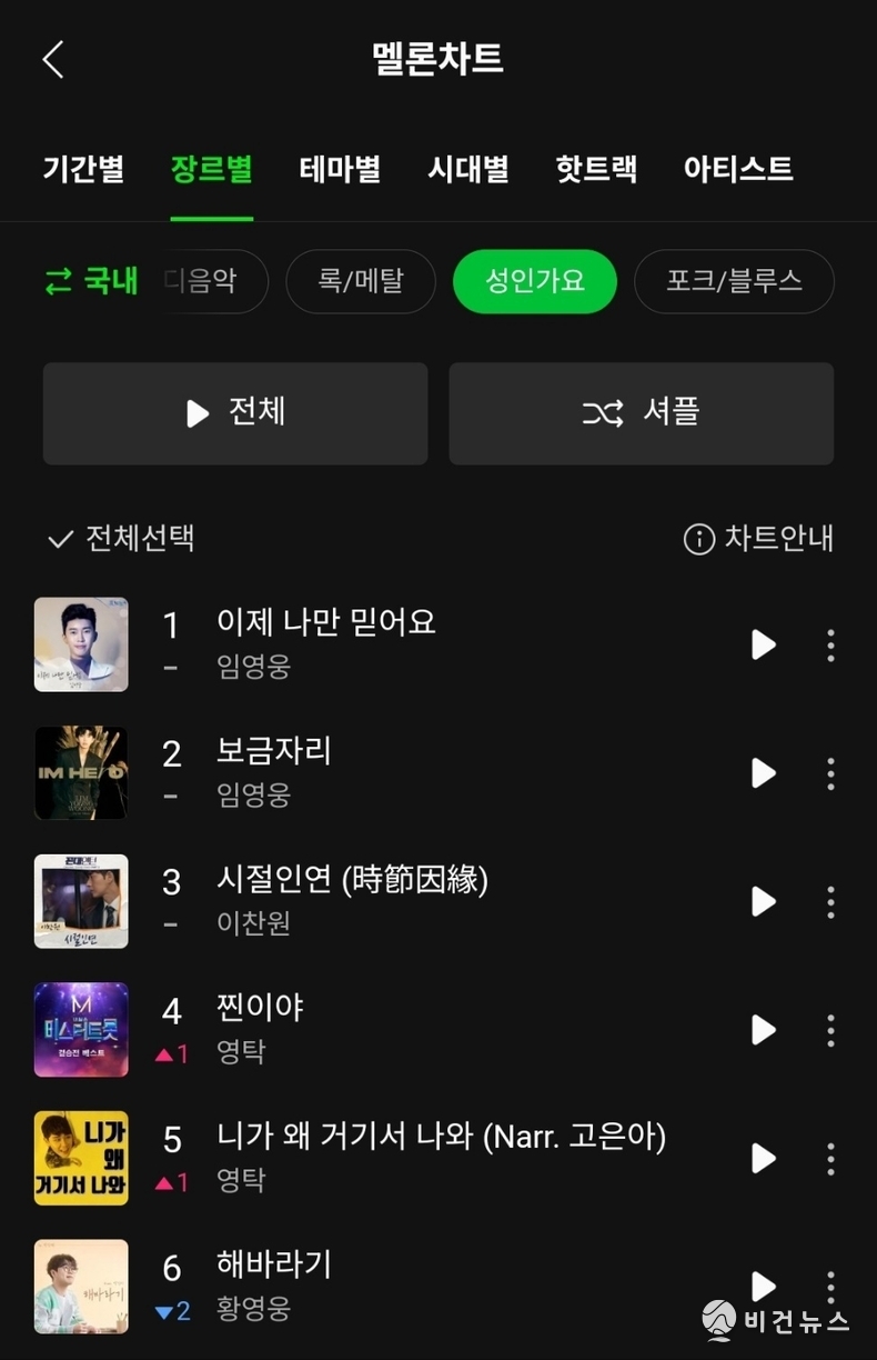 (사진=멜론 성인가요 차트 갈무리)