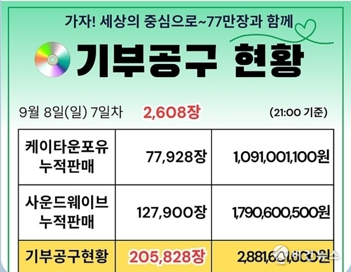 (사진=황영웅 공식 팬카페 파라다이스 갈무리)