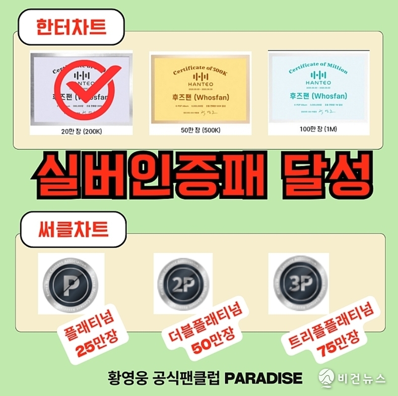 황영웅 기부 공구 한터차트 실버 달성. (사진=황영웅 공식 팬카페 파라다이스 갈무리)
