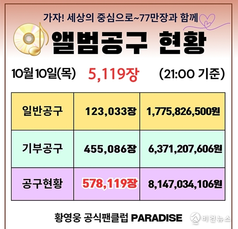 (사진=황영웅 공식 팬카페 '파라다이스' 갈무리)