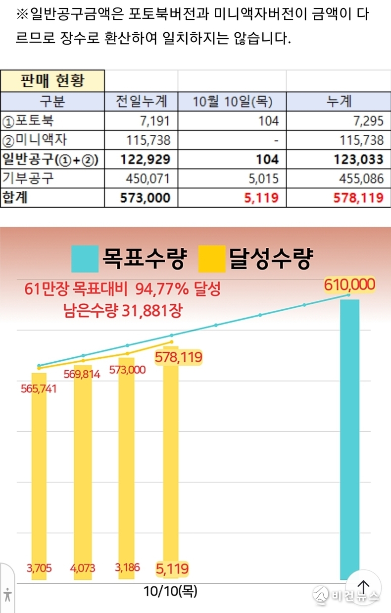 (사진=황영웅 공식 팬카페 '파라다이스' 갈무리)