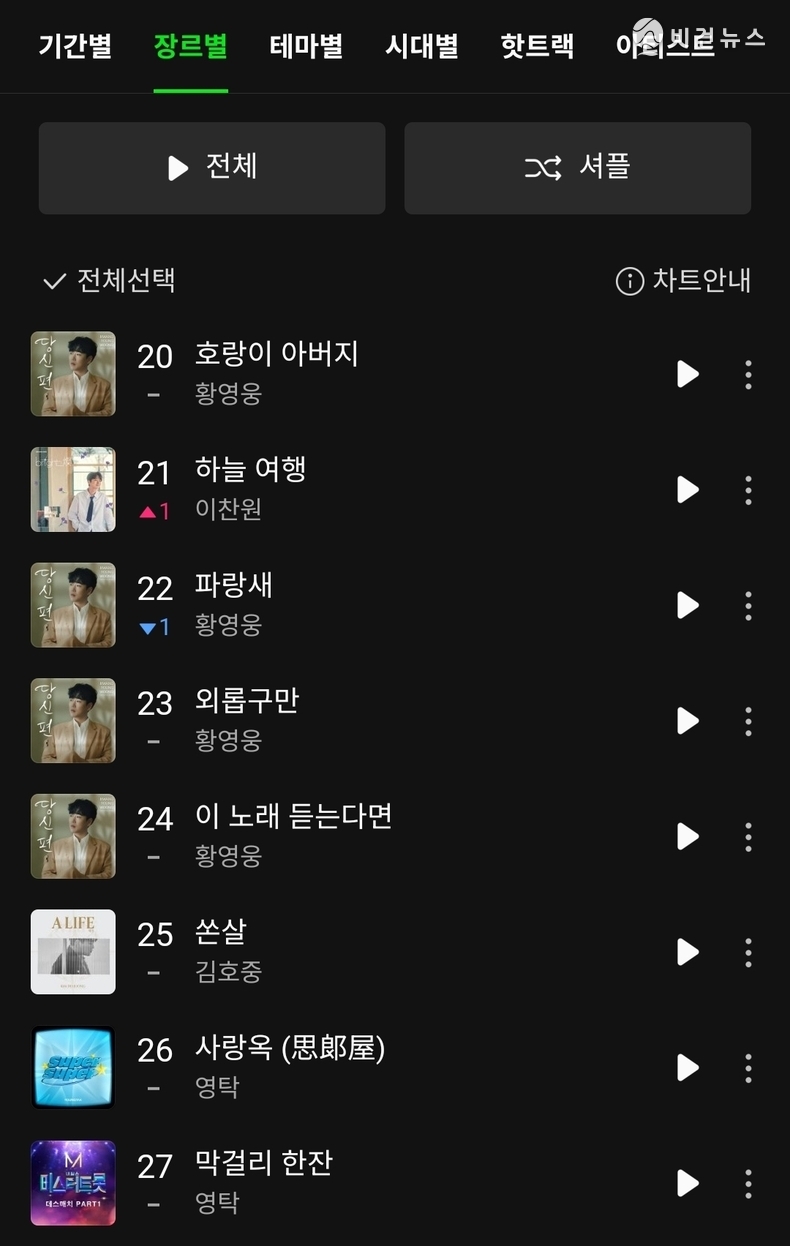 (사진=멜론 핫100 차트 갈무리)