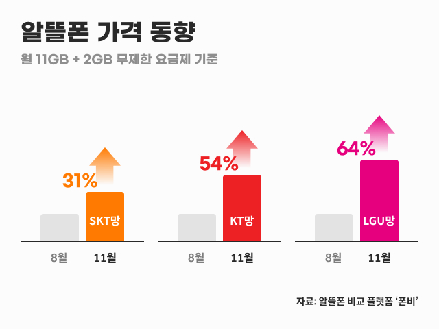 (사진=폰비 제공)