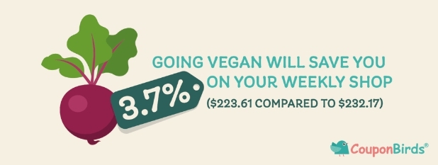 (사진=CouponBirds 홈페이지 갈무리)