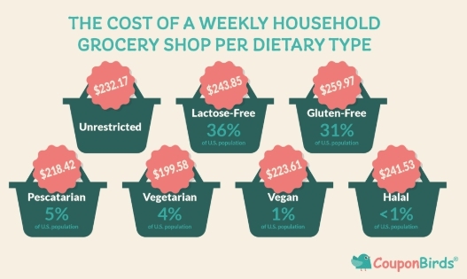 (사진=CouponBirds 홈페이지 갈무리)