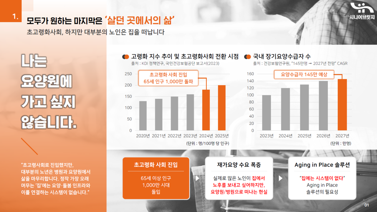 (사진=시니어브릿지 제공)