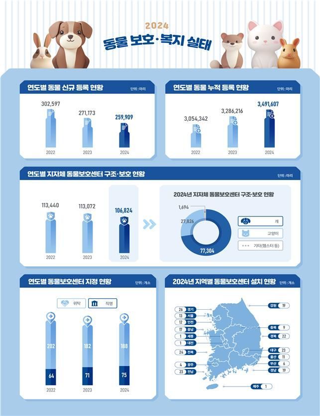 (사진=농림축산검역본부 제공)