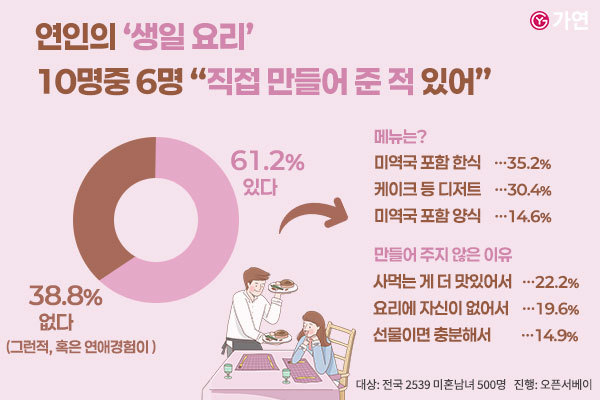 (사진=가연결혼정보㈜ 제공)