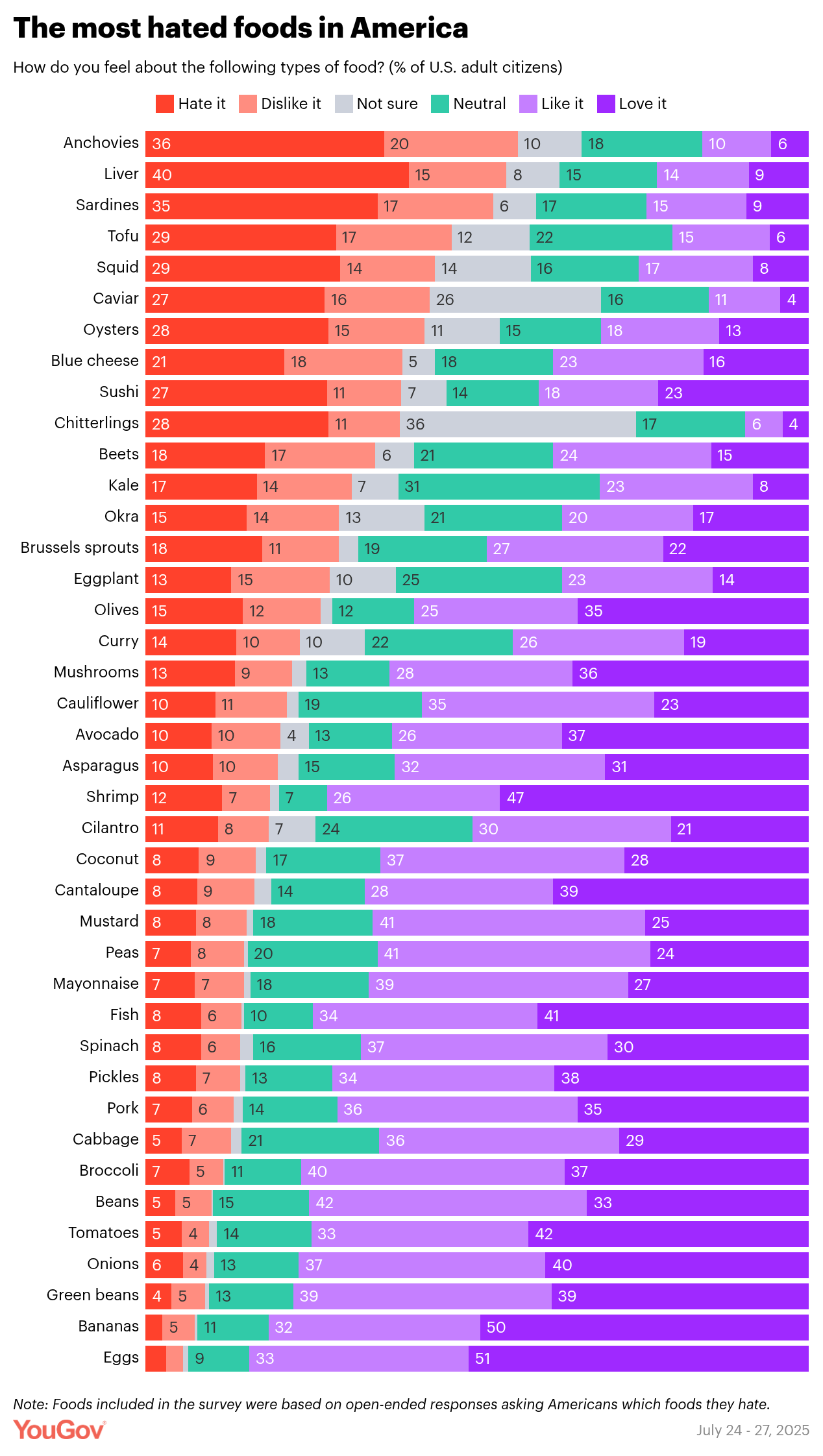 (그래프=YouGov 제공)