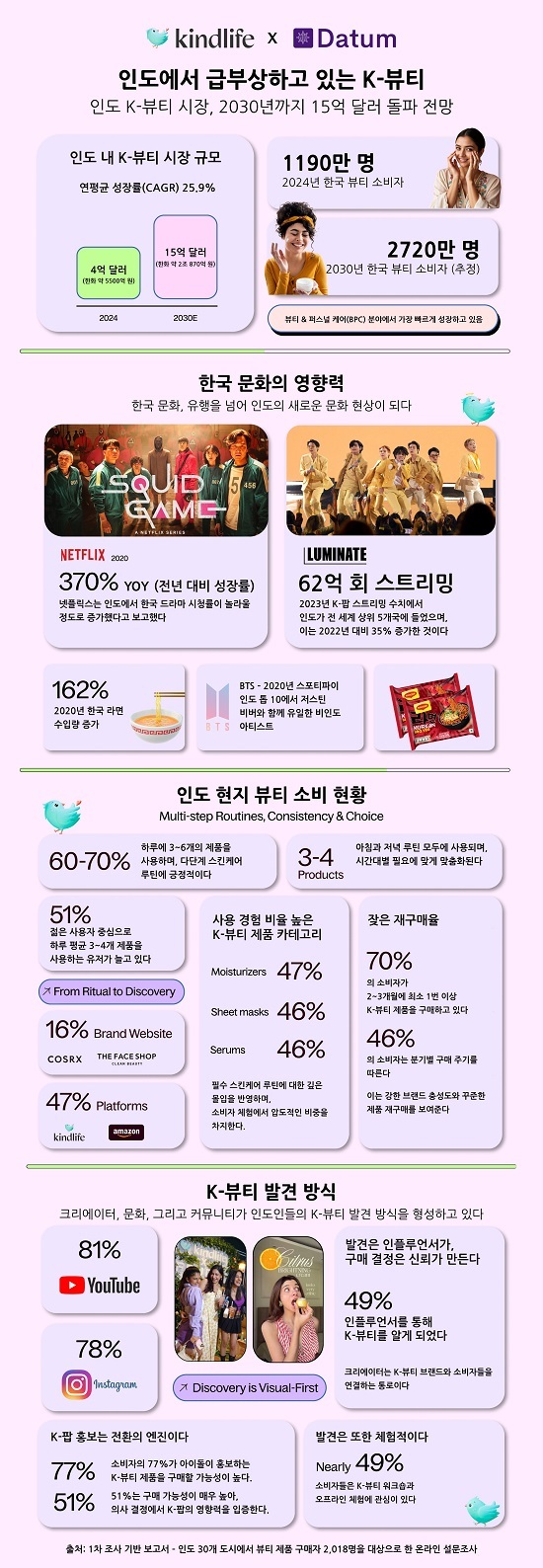 (사진=카인드라이프 제공)