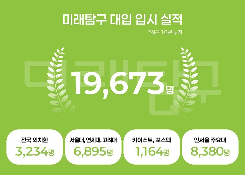 (사진=미래탐구 제공)