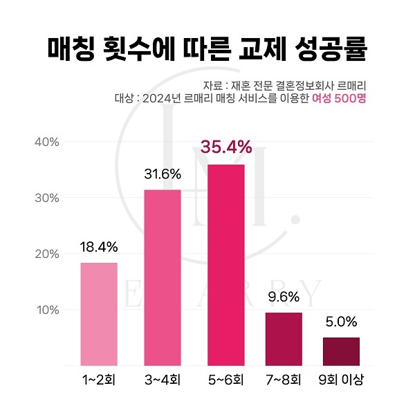 (사진=르매리 제공)