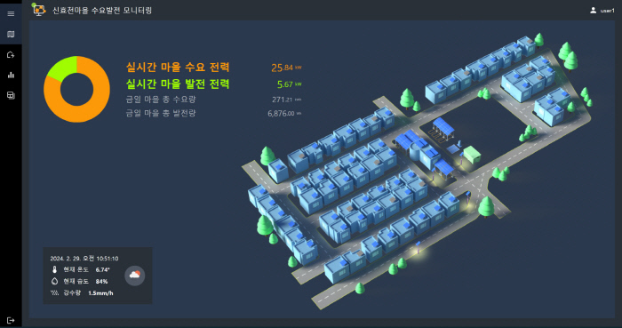 신효천마을 마이크로그리드 정보 플랫폼 화면 (사진=그리다에너지 제공)