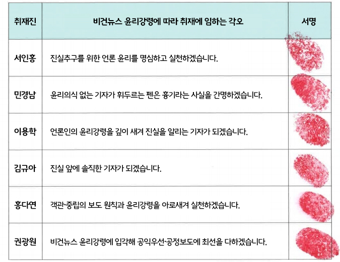 취재기자 윤리강령 실천 선서 및 서명