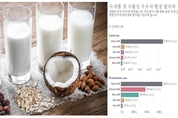‘땅에서 난 우유’ 식물성 대체유 "환경오염·유당불내증 걱정없어"